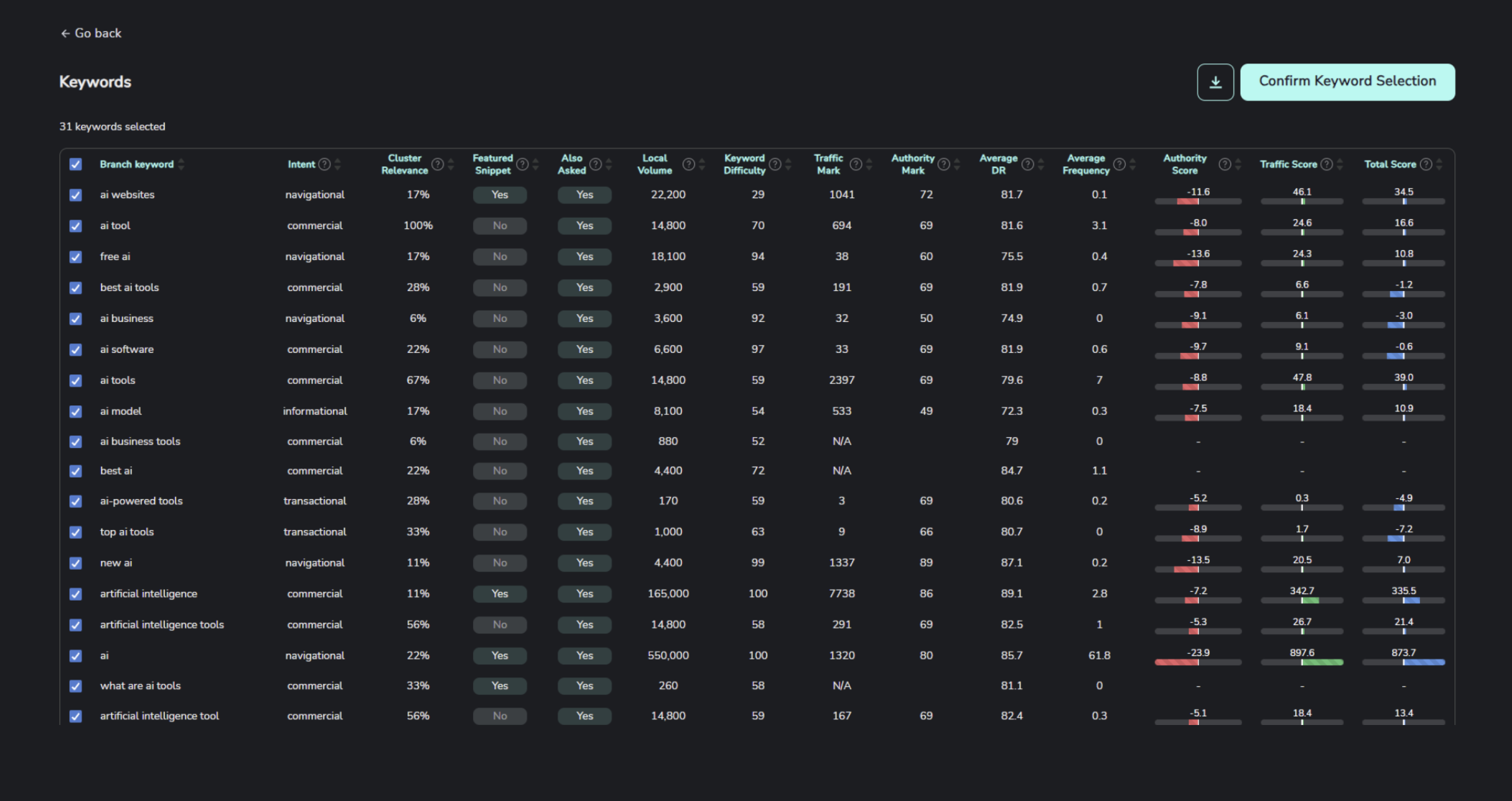 swiftbrief keywords screen