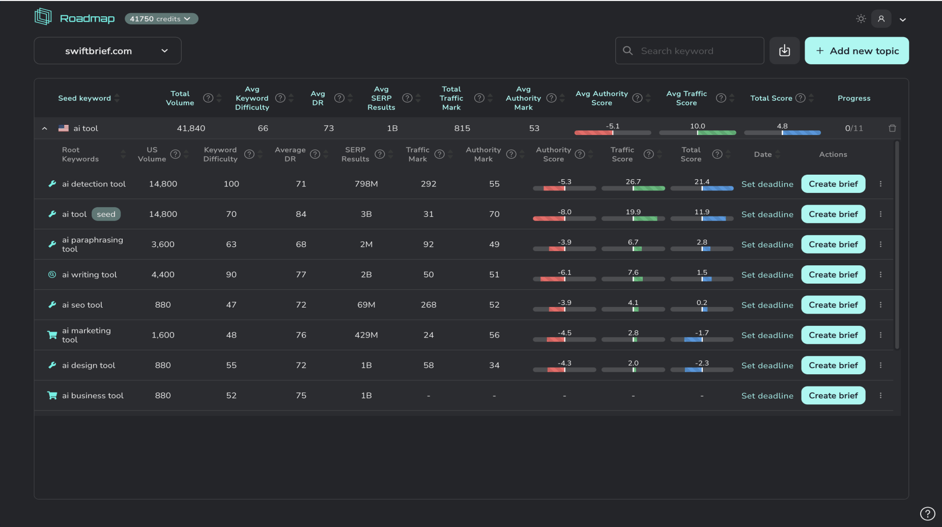 swiftbrief topics screen
